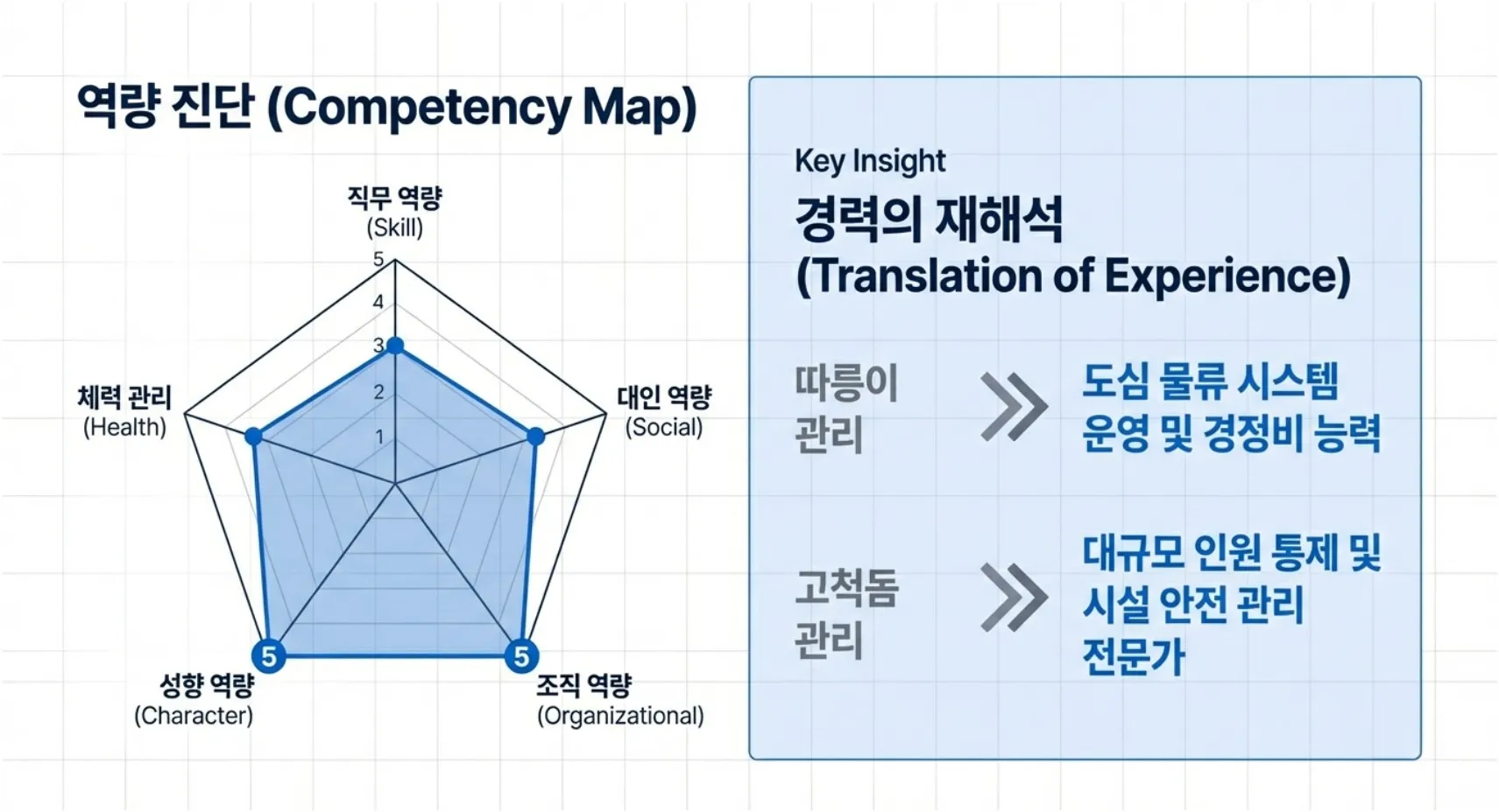 실제 예시 이미지 4