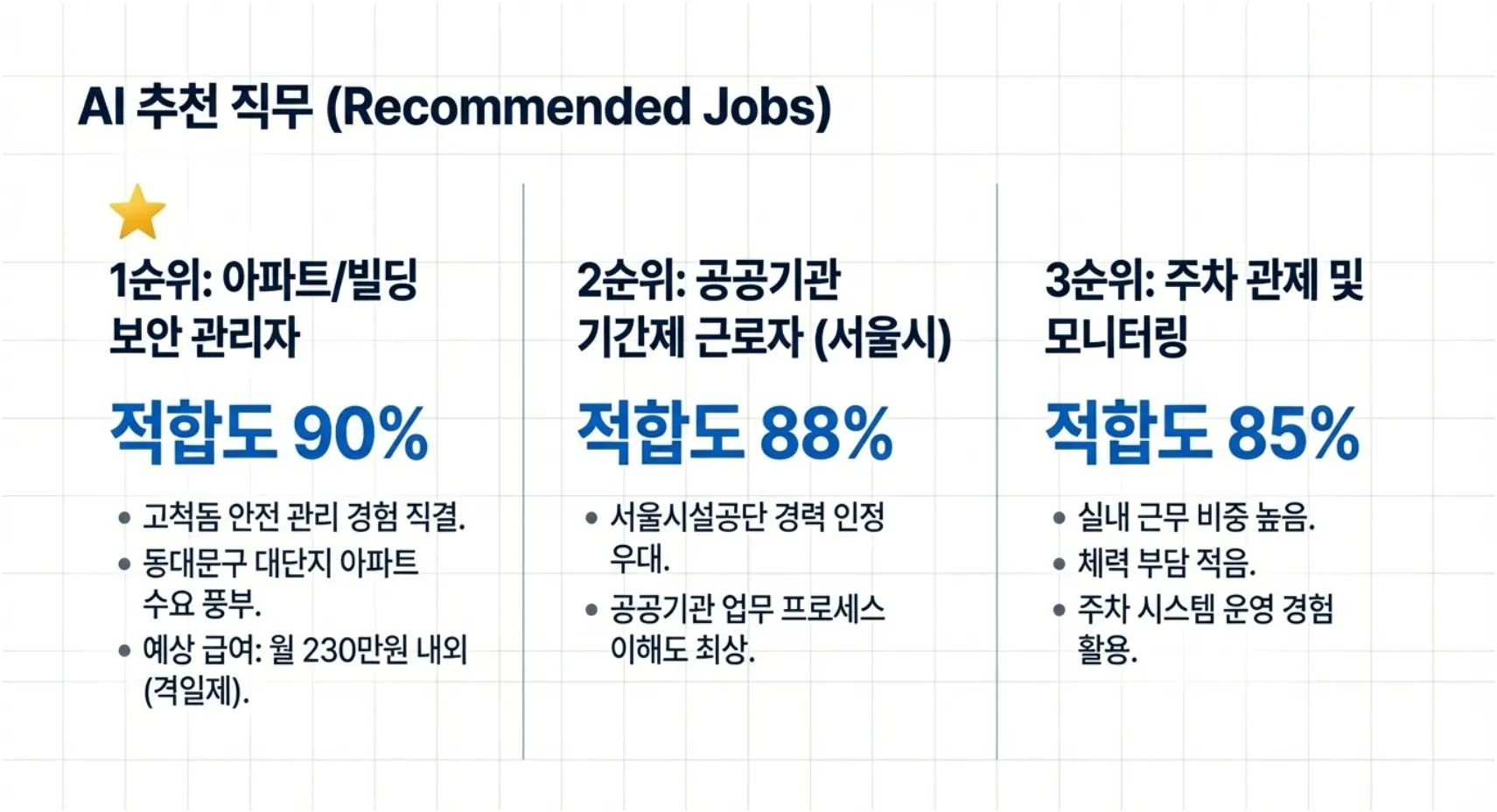 실제 예시 이미지 5